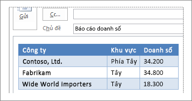 Ví dụ về bảng trong thư