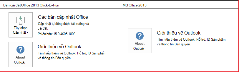 CTR so với MSI