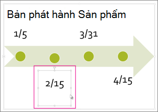 Chọn ngày tháng trên đường thời gian