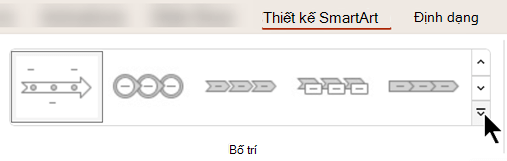 Trên tab Thiết kế SmartArt của ruy-băng, hãy dùng bộ sưu tập Bố trí để chọn một thiết kế khác cho đồ họa của bạn.