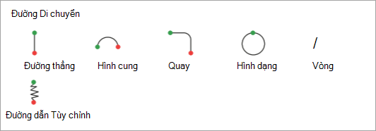 Phần Đường Di chuyển của menu Thêm Hoạt hình.