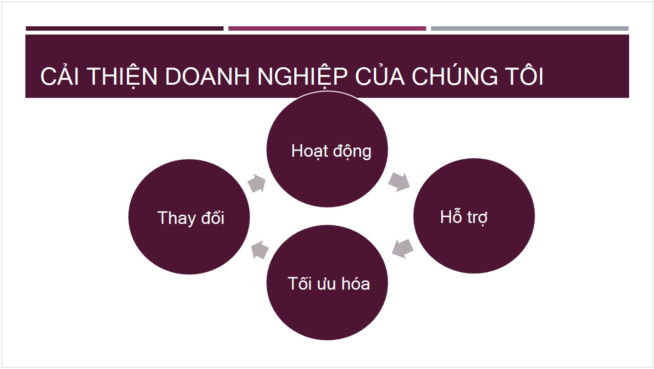 Chủ đề Số bị chia đặt sẵn