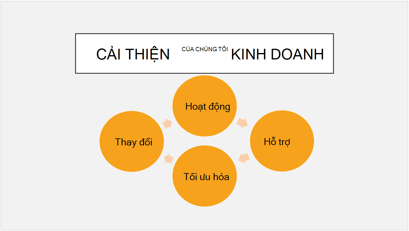 Chủ đề Bưu kiện đặt sẵn