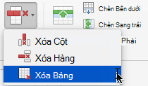 Lệnh Xóa Cột