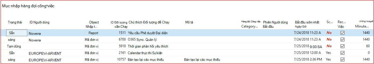Mục nhập hàng đợi công việc