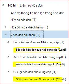 Hình ảnh này cho bạn thấy cách tải xuống và thiết lập cấu hình GER.