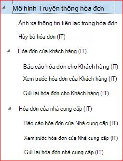 Hình ảnh này cho bạn thấy cách tải xuống và thiết lập cấu hình GER.