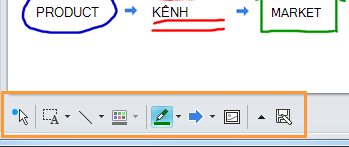 Bảng trắng trong Lync