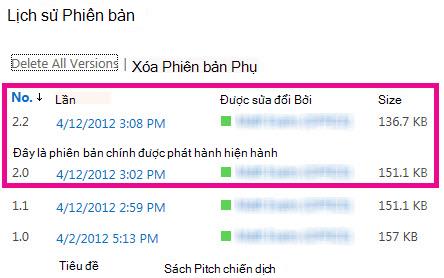 Lịch sử Phiên bản với phiên bản phụ bị xóa