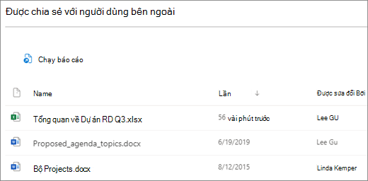 Ảnh chụp màn hình các tệp SharePoint được chia sẻ với bên ngoài. Biểu tượng cột đầu tiên là loại tệp, cột tiếp theo là tên tệp, cột thứ ba hiển thị là khi tệp được sửa đổi lần cuối và cột thứ tư cho biết ai đã sửa đổi tệp lần cuối.