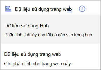 Ảnh chụp màn hình menu thả xuống. Dữ liệu sử dụng Hub hiển thị phân tích tích lũy cho tất cả các trang web trong hub. Dữ liệu sử dụng site chỉ hiển thị phân tích cho trang web này.