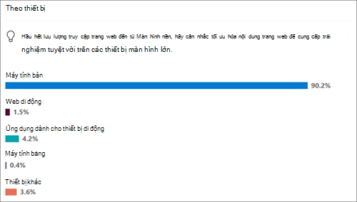 Sử dụng trang web cho các thiết bị phổ biến