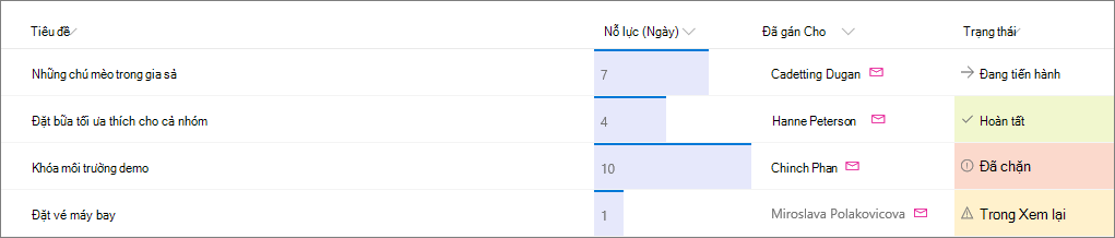 được áp dụng