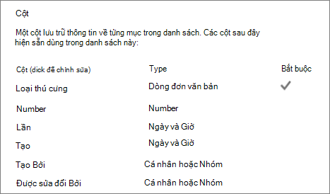 Mục Cột danh sách trong Thiết đặt Danh sách