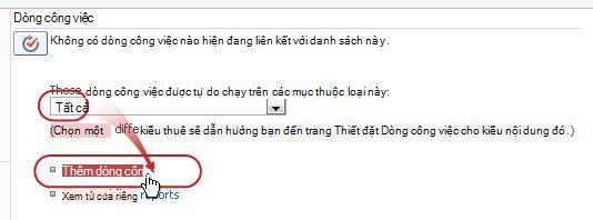 Thêm trang Dòng công việc có tất cả các kiểu nội dung và Thêm một Dòng công việc được chú thích