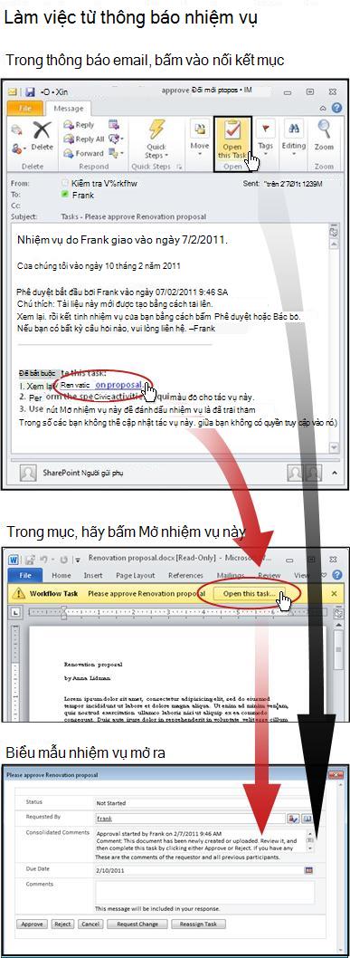 Truy nhập mục và biểu mẫu nhiệm vụ từ tin nhắn thông báo qua email