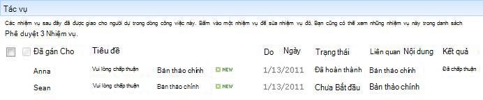 Vùng nhiệm vụ của trang Trạng thái Dòng công việc