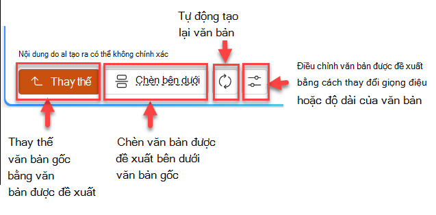 Ảnh chụp màn hình của ngăn văn bản được đề xuất với bốn nút: thay thế, chèn bên dưới, tạo lại và điều chỉnh.