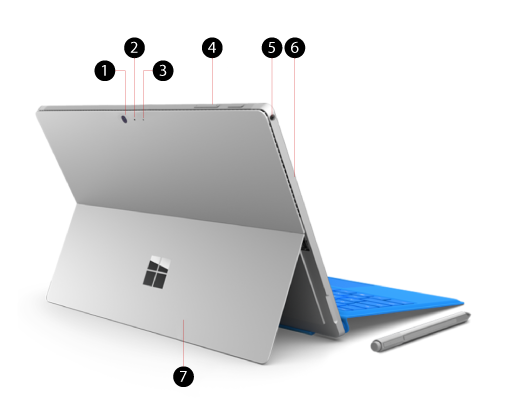 Surface Pro 4 từ phía sau với hộp chú thích cho các tính năng, cổng và đế cắm.
