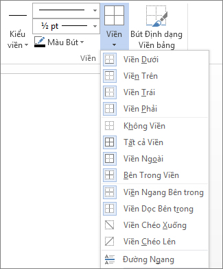 Vị trí của viền bảng