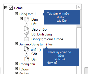 Ví dụ hiển thị nhóm mặc định và tùy chỉnh