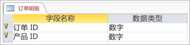 表中主键的屏幕截图