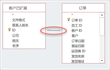 两个表之间联接的屏幕截图