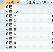显示每个问题的人员计数的查询结果