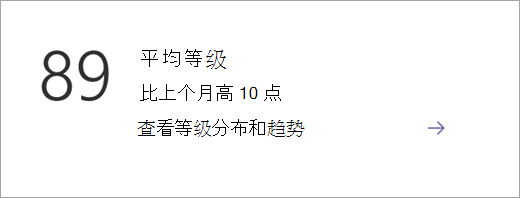 显示见解概述页上“数据类别”磁贴的屏幕截图。