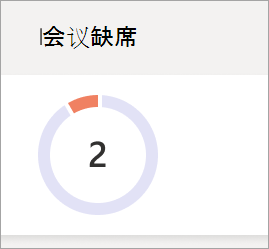 显示会议缺席饼图的屏幕截图