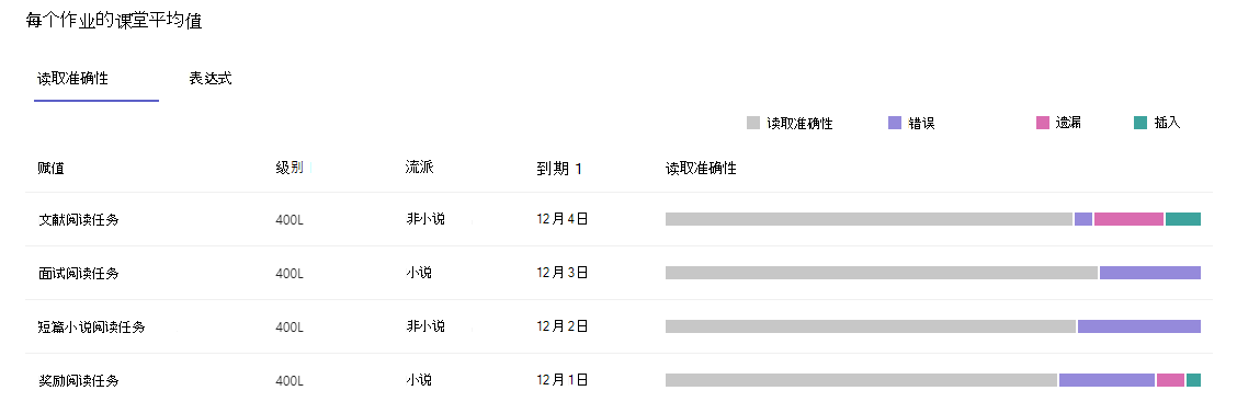 显示读取准确性的屏幕截图。