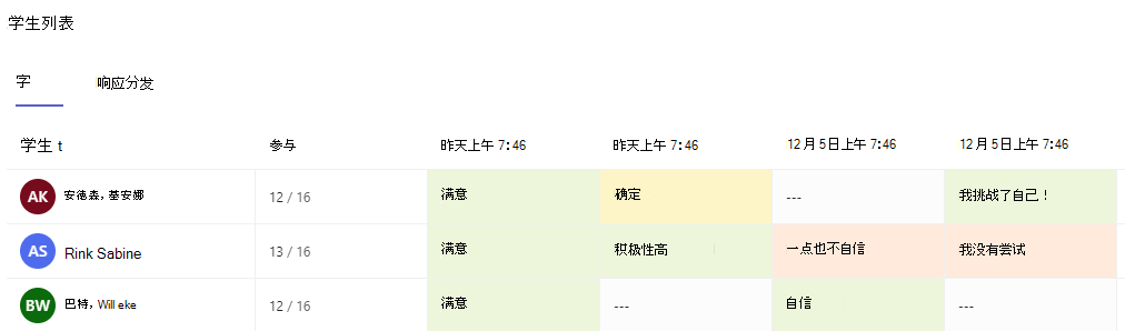 “字词”选项卡的屏幕截图。