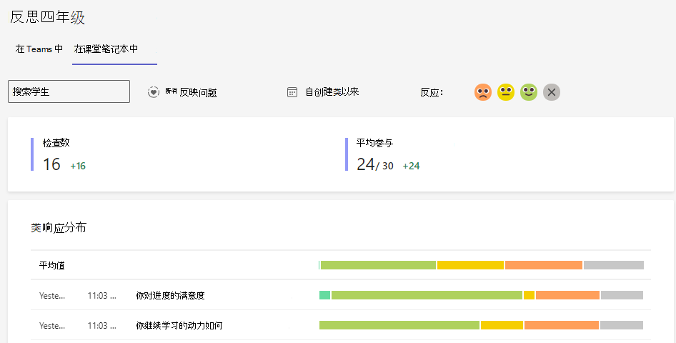 反映响应的屏幕截图。