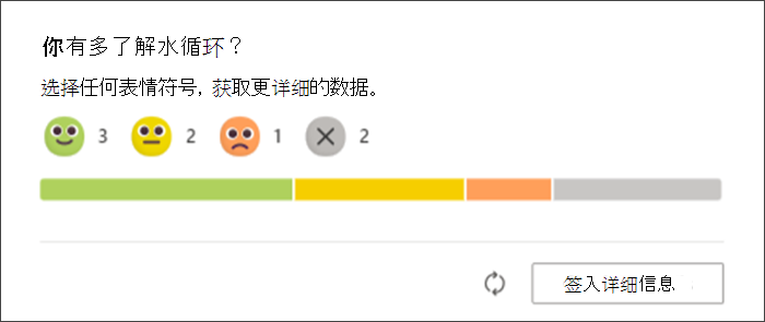 在教师原始页面上显示的学生对反映检查的响应的屏幕截图。条形图显示有多少学生使用每个表情符号进行了响应，以及有多少学生尚未响应