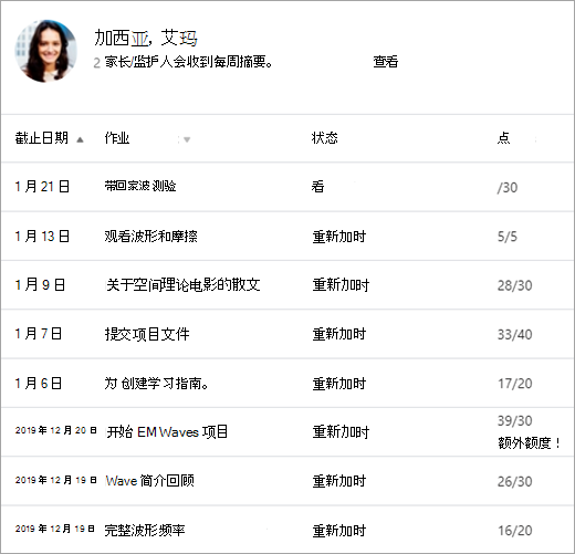 “成绩”选项卡的学生视图。