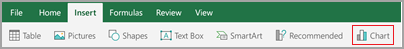 在“插入”选项卡上选择图表