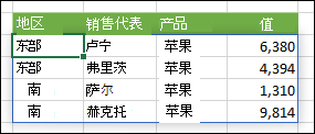 数组公式，输出区域用蓝色边框突出显示