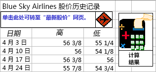 形状示例
