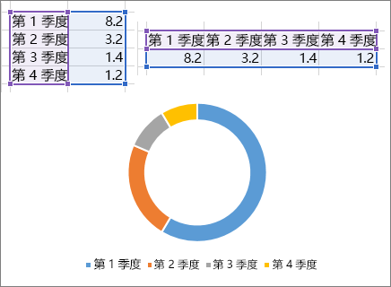 道形图