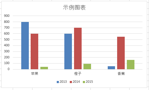 条形图