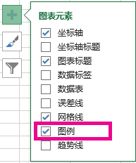 图表中各个元素的列表