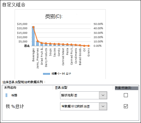 具有簇状柱形图和折线图的组合图表的图表渗出对话框