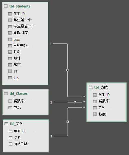 Power Query数据模型关系图视图