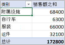 大纲或表格形式的数据透视表