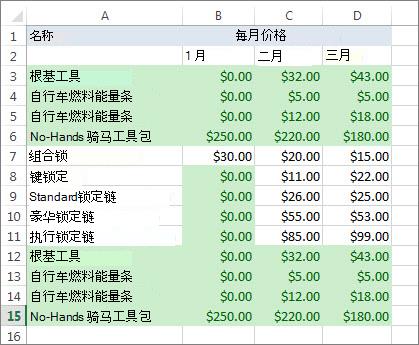 重复值被突出显示
