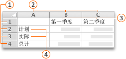 带标题和标签的工作表