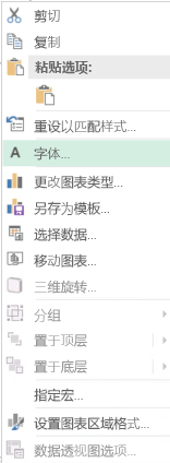 选择类别轴标签后快捷菜单中可用的选项的屏幕截图，包括突出显示的字体选项。