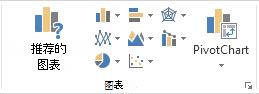 “插入”选项卡上的“图表”组