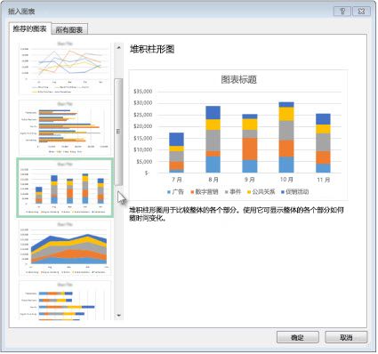“插入图表”对话框中的“推荐的图表”选项卡