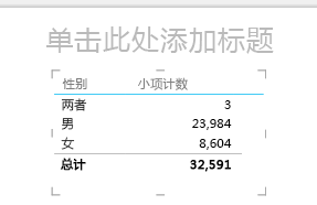 Power View 表可视化效果
